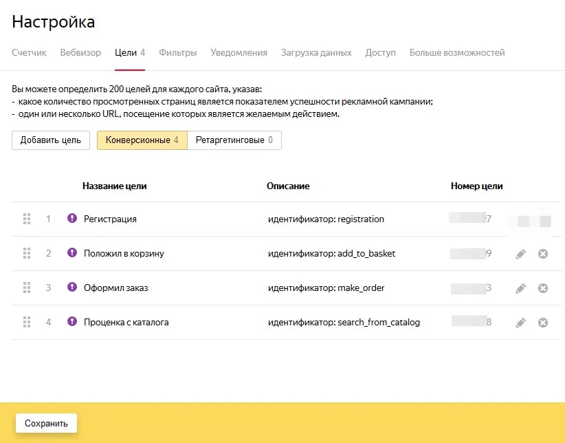 список добавленных целей