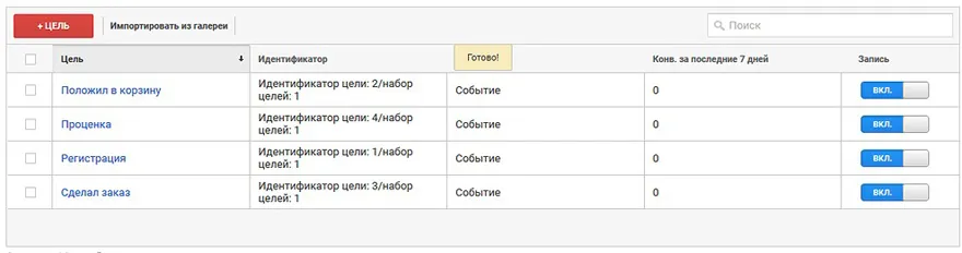 список добавленных целей
