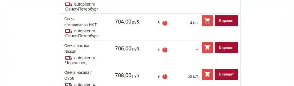 дополнительная кнопка «В кредит»