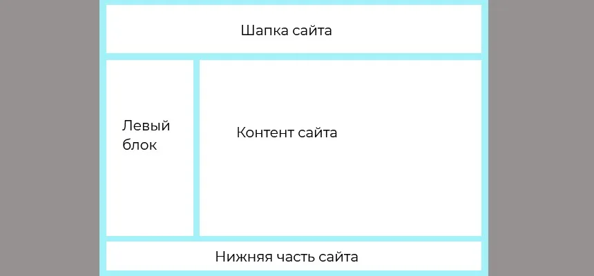 структура страницы