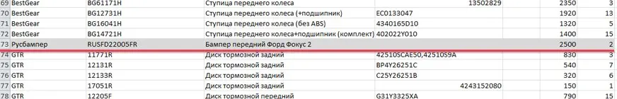 список замен