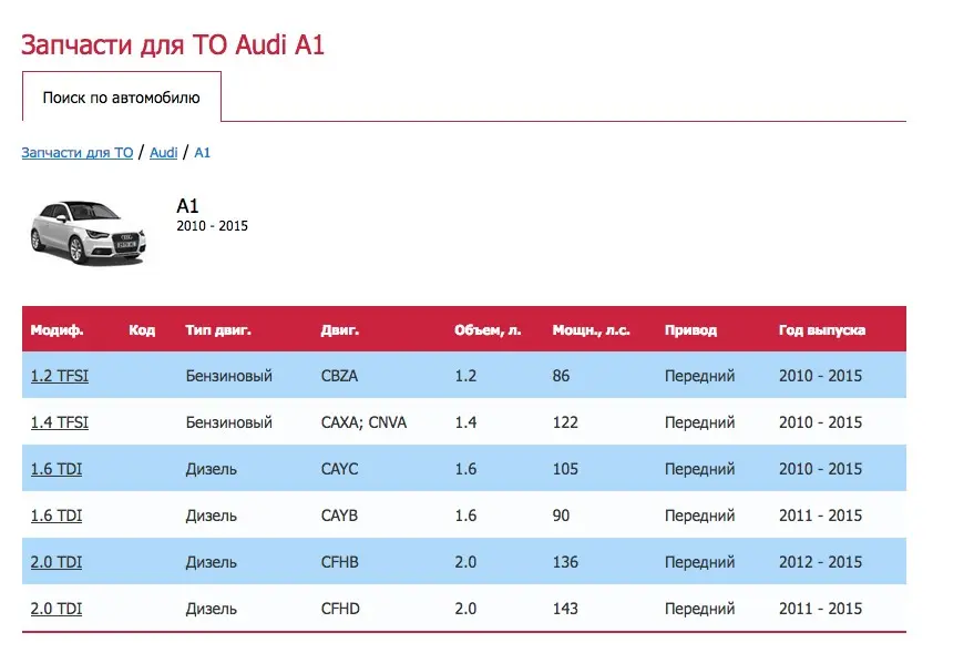 отображение раздела на странице